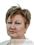 Гришина Анна Николаевна